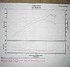 My Dyno - Quite Happy with the Results!!-dyno-022606-1.jpg