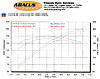 My Dyno - Quite Happy with the Results!!-dyno_022606.jpg