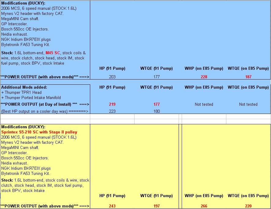 Name:  Sprintex_Comparison.jpg
Views: 404
Size:  96.7 KB