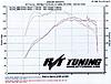 Dyno numbers, post em with temp and location!-r56_stock_vs_tbe_best.jpg