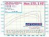 Understanding ECUs-dyno-chart-squirt-09.22.05.jpg