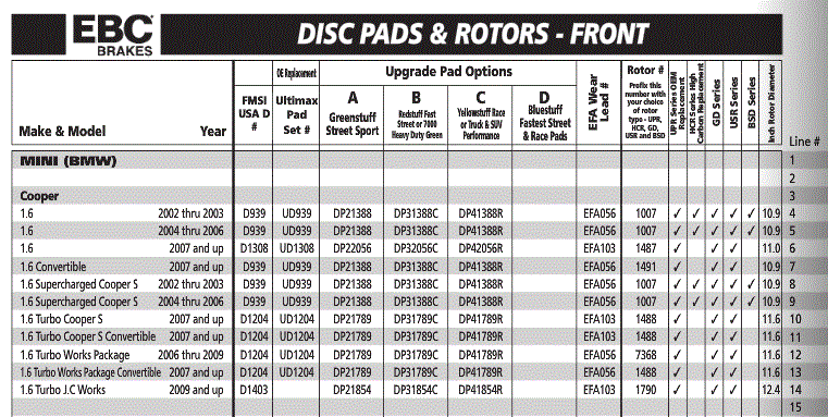 Brake Rotor Size Chart