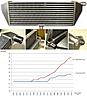 Forge FMIC R56/7/8/9-for_g2_intercooler_md.jpg