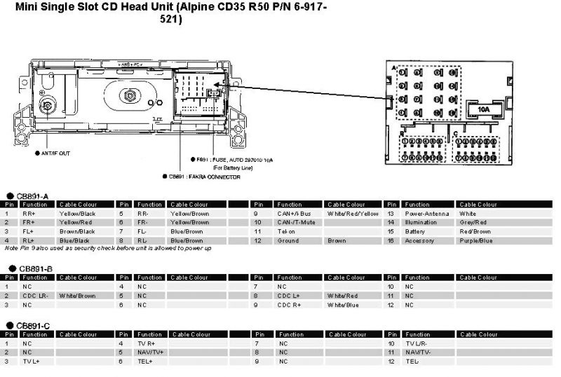 Autoradio MINI MINI (R50, R53) Cooper 4069112 | B-Parts