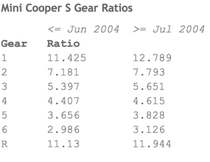 Difference in MPG after R53 MCS facelift?-uedfaky.png