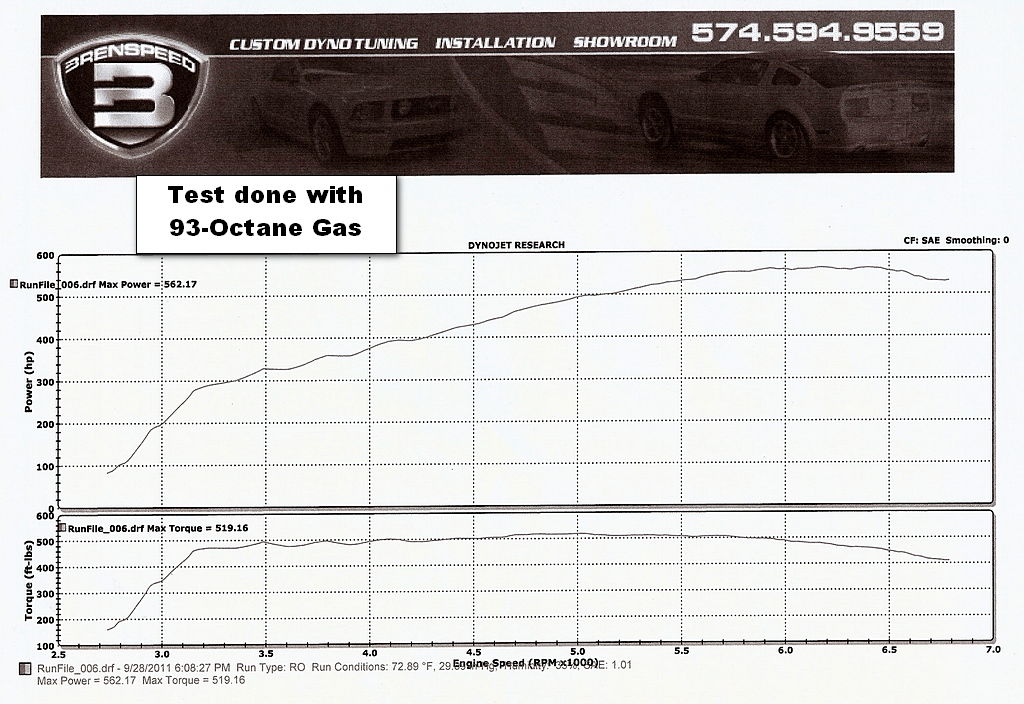 Name:  Dynowith93OctaneGasSept2011.jpg
Views: 144
Size:  334.5 KB