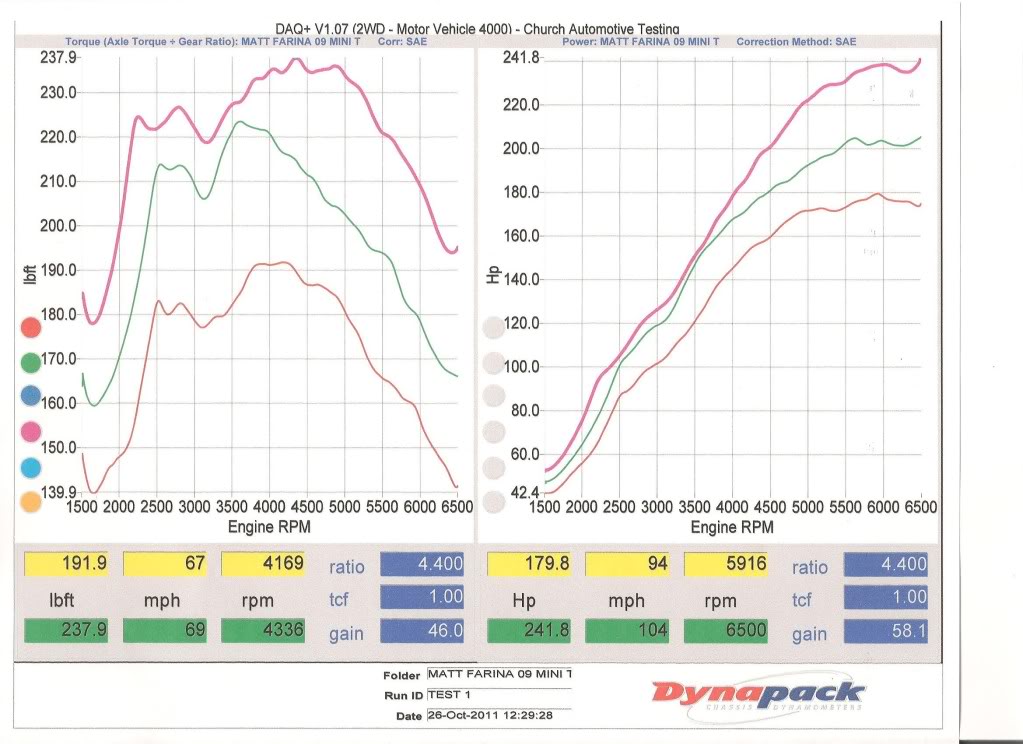 Name:  r56methovertune.jpg
Views: 408
Size:  110.7 KB