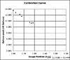 Gas Gague Calibration curve - lower half of gauge-cal1.jpg